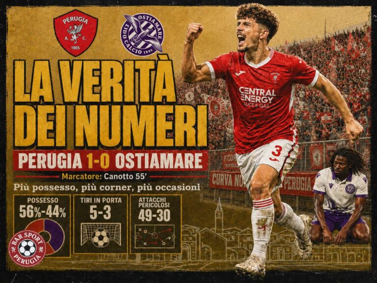 Perugia-Ostiamare1-0: la verità dei numeri. Analisi post-partita. Immagine articolo.